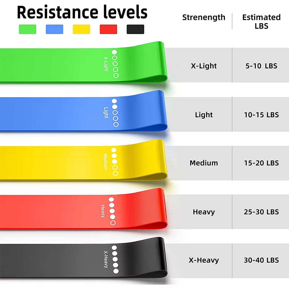 5Pcs Resistance Band Set for Men and Women 5 Elastic Bands with Different Resistance Levels for Long Workouts in the Home & Gym